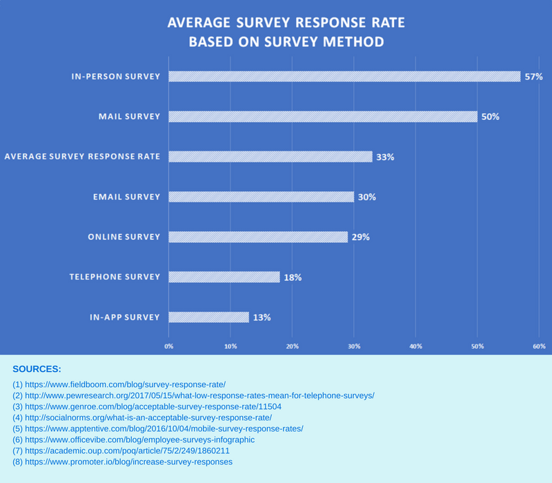 Response Rate Calculator Boost Your Marketing ROI in 2023